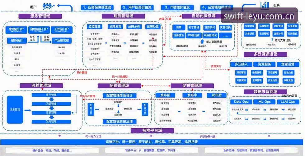 揭秘乐鱼体育投注背后的技术架构：从入口体验到v3.0.0版本升级全解析